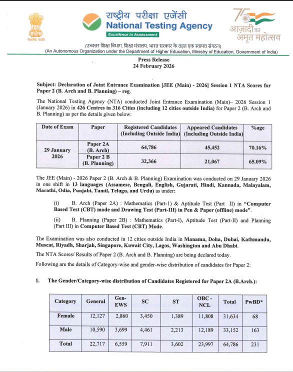 JEE Main 2026 paper 2 result
