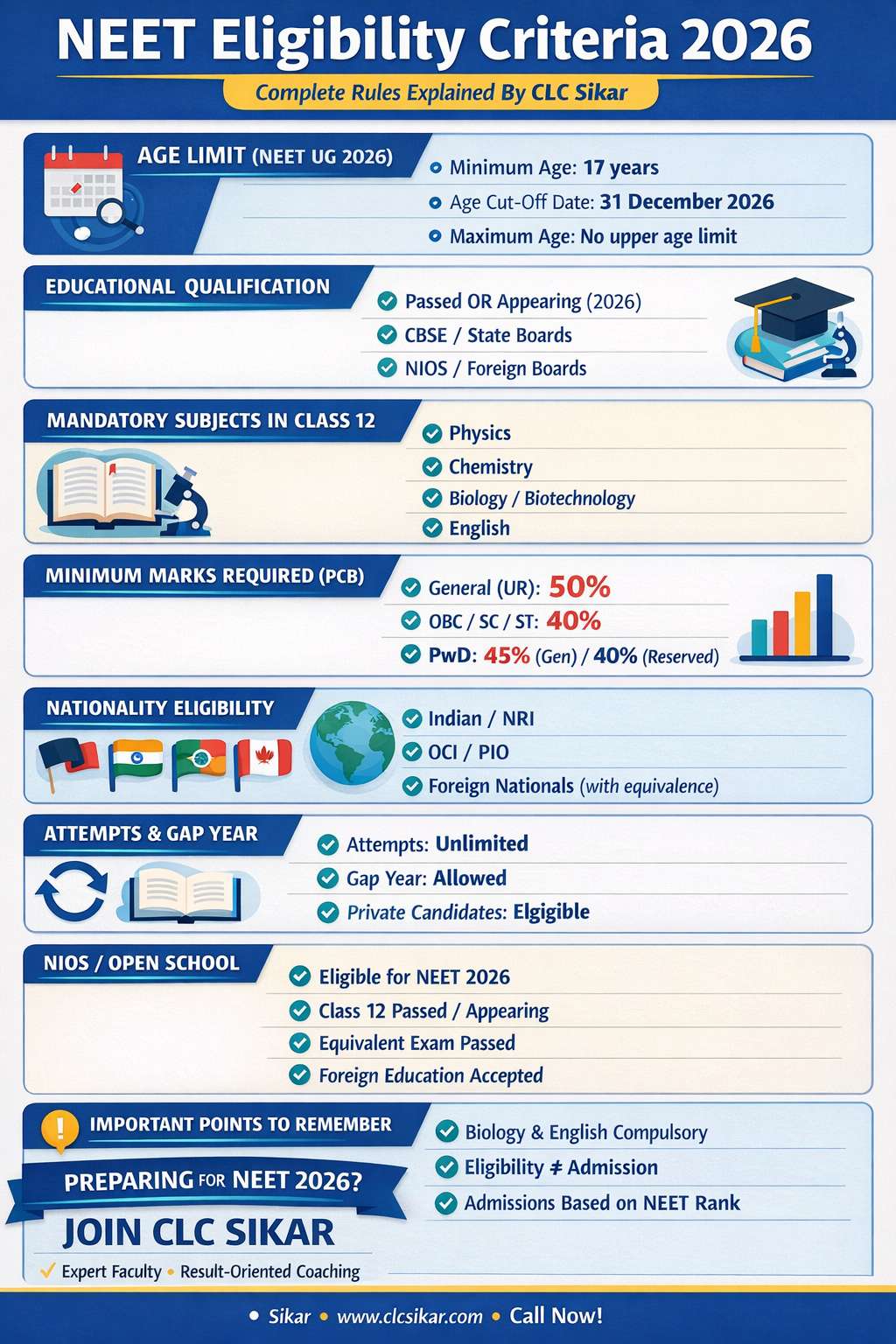 NEET eligibility criteria 2026