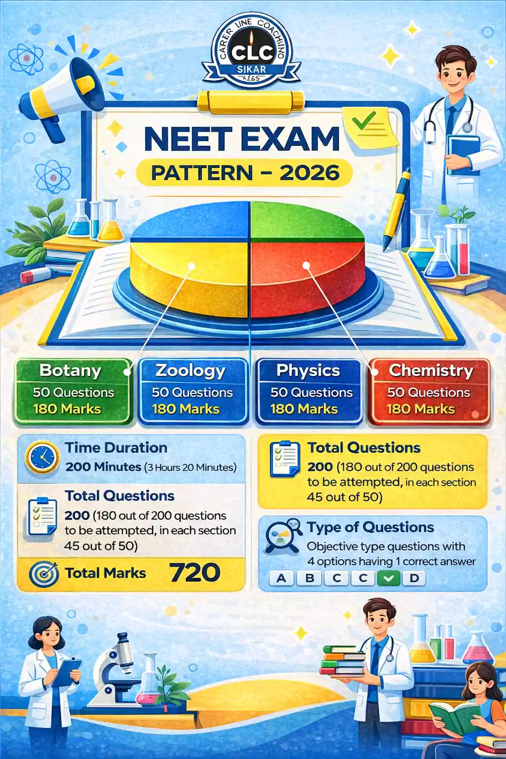 NEET Exam Pattern 2026